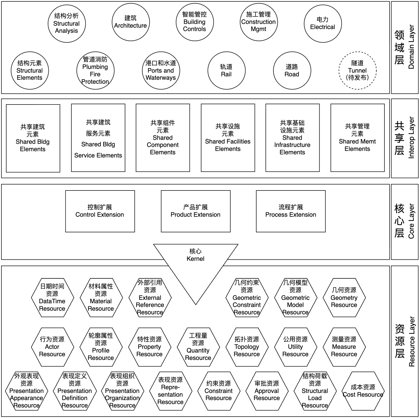 图1 — 数据模式架构分层示意图