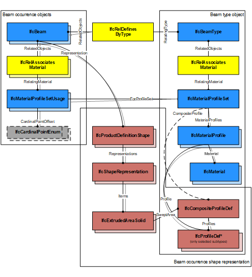材料轮廓集和用法