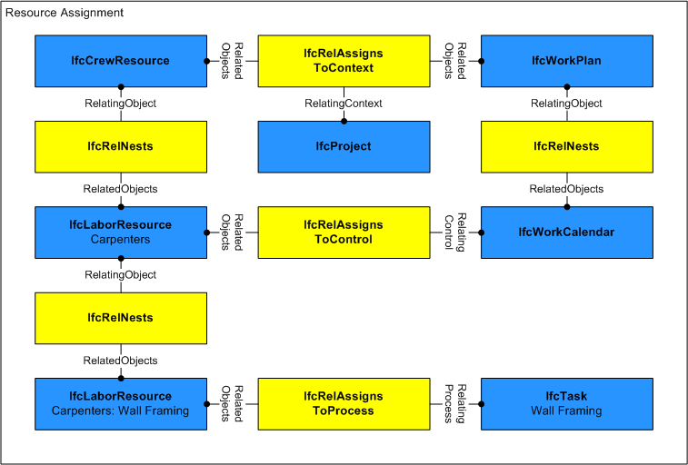 Assignment Use Definition