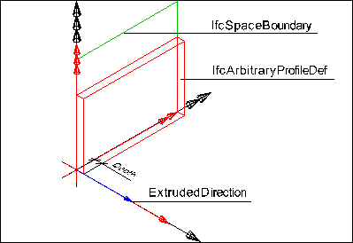高级实体覆盖层