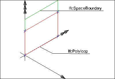 标准平面覆盖层