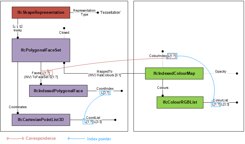 IfcIndexedColourMap_02