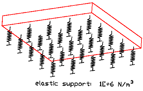 地基反力模量度量
