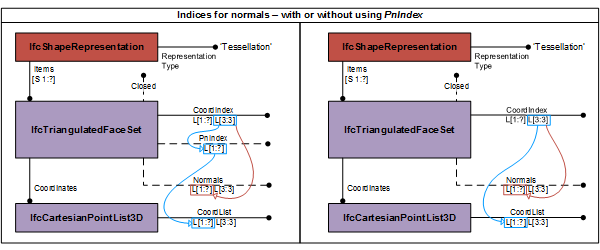 图3 — 带法线的三角化面集 IfcTriangulatedFaceSet_02
